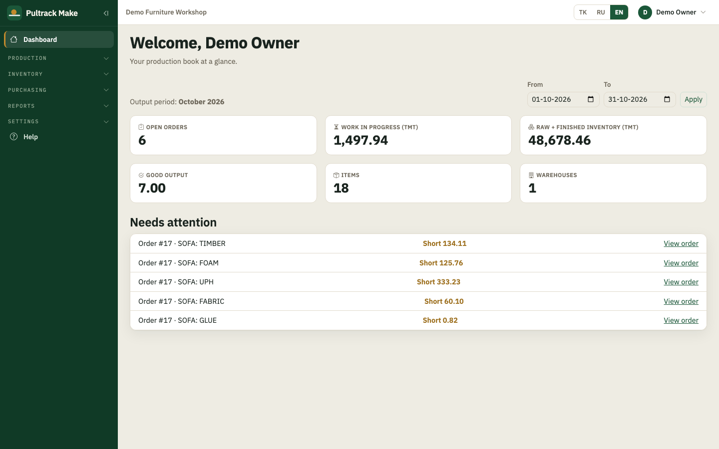 Dashboard — open orders, work in progress, inventory value and the material shortages on a released order