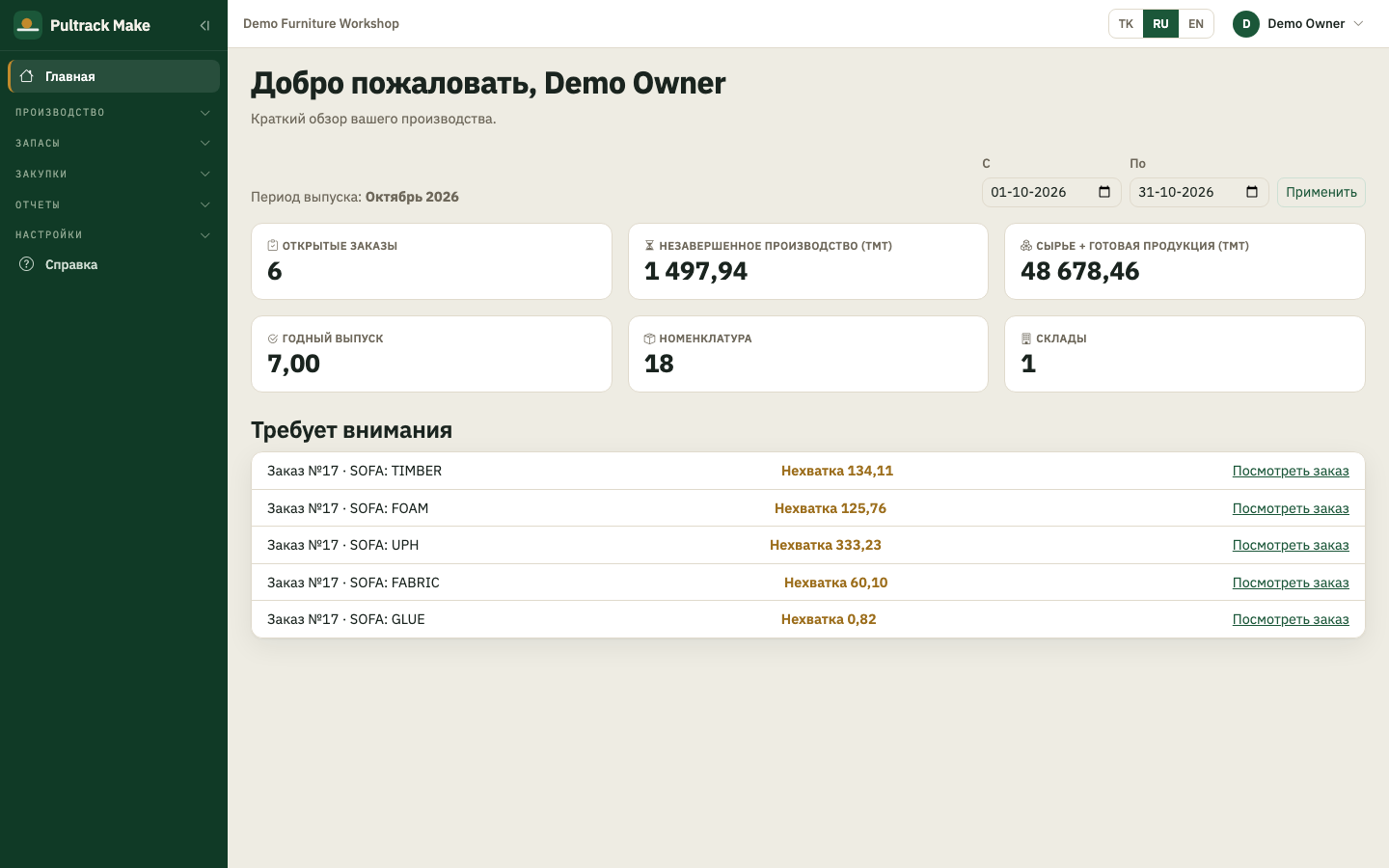 Dashboard — open orders, work in progress, inventory value and the material shortages on a released order