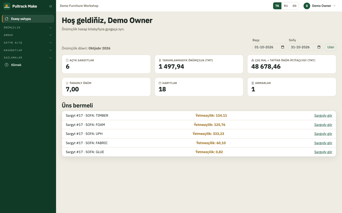 Dashboard — open orders, work in progress, inventory value and the material shortages on a released order