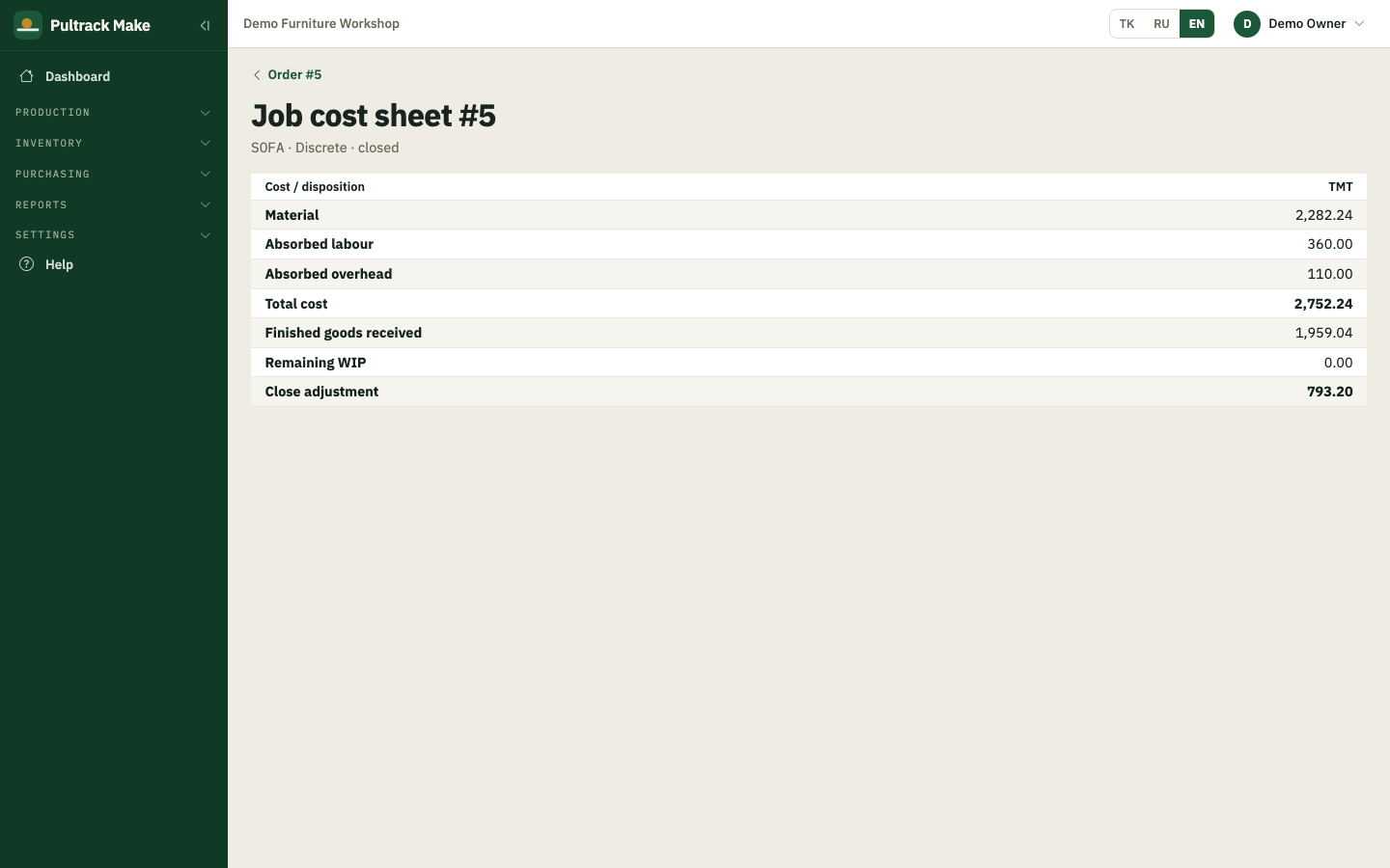 Job cost sheet — material, labour and overhead for a closed order, the finished goods received and the close adjustment
