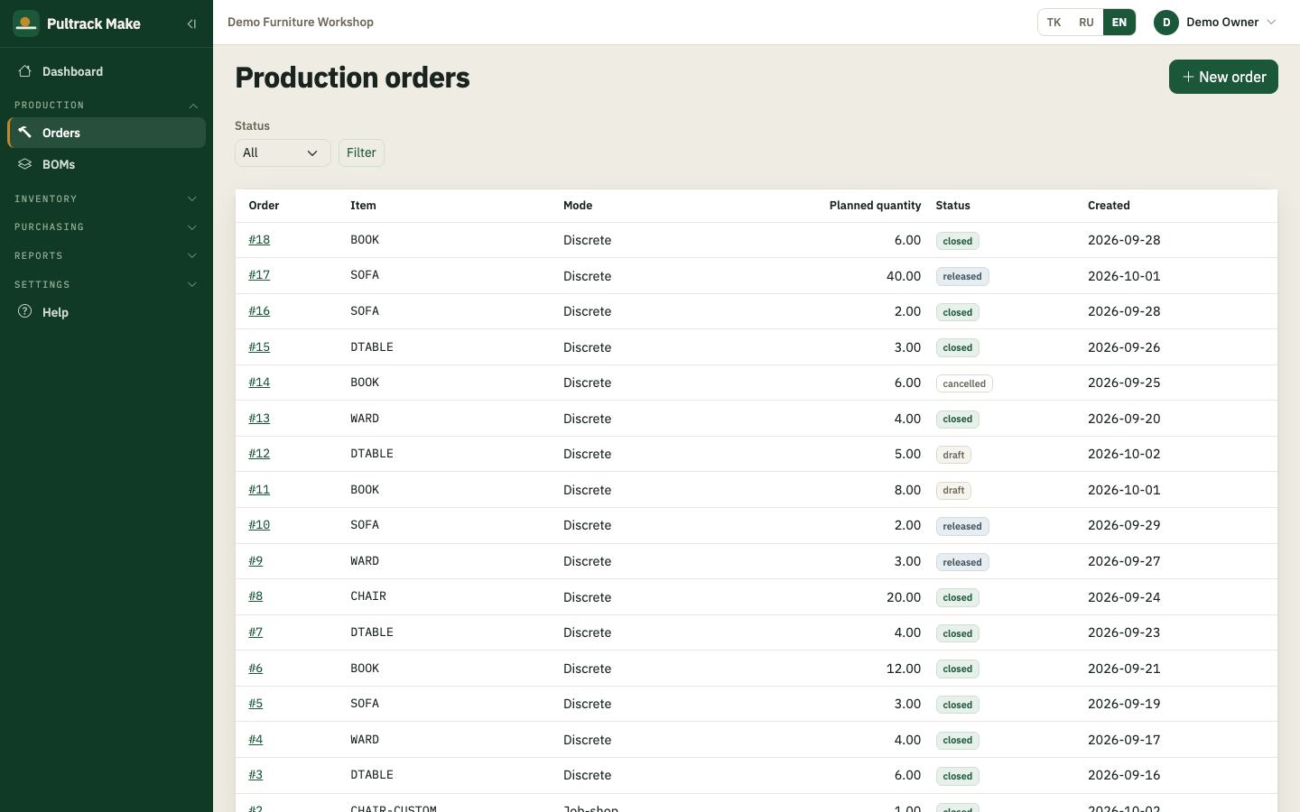 Production orders — draft, released and closed batches across tables, sofas, wardrobes and chairs