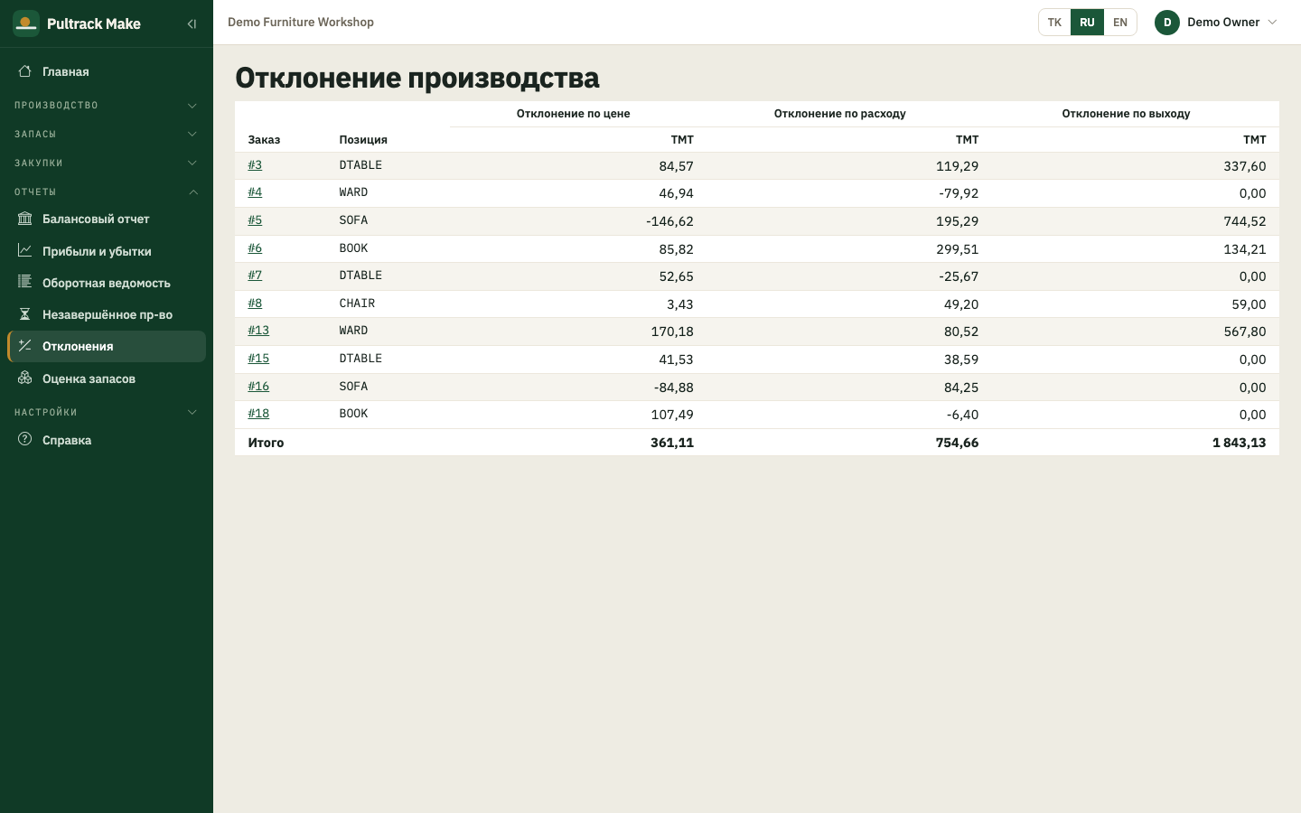 Production variances — price, usage and yield variance for every closed order