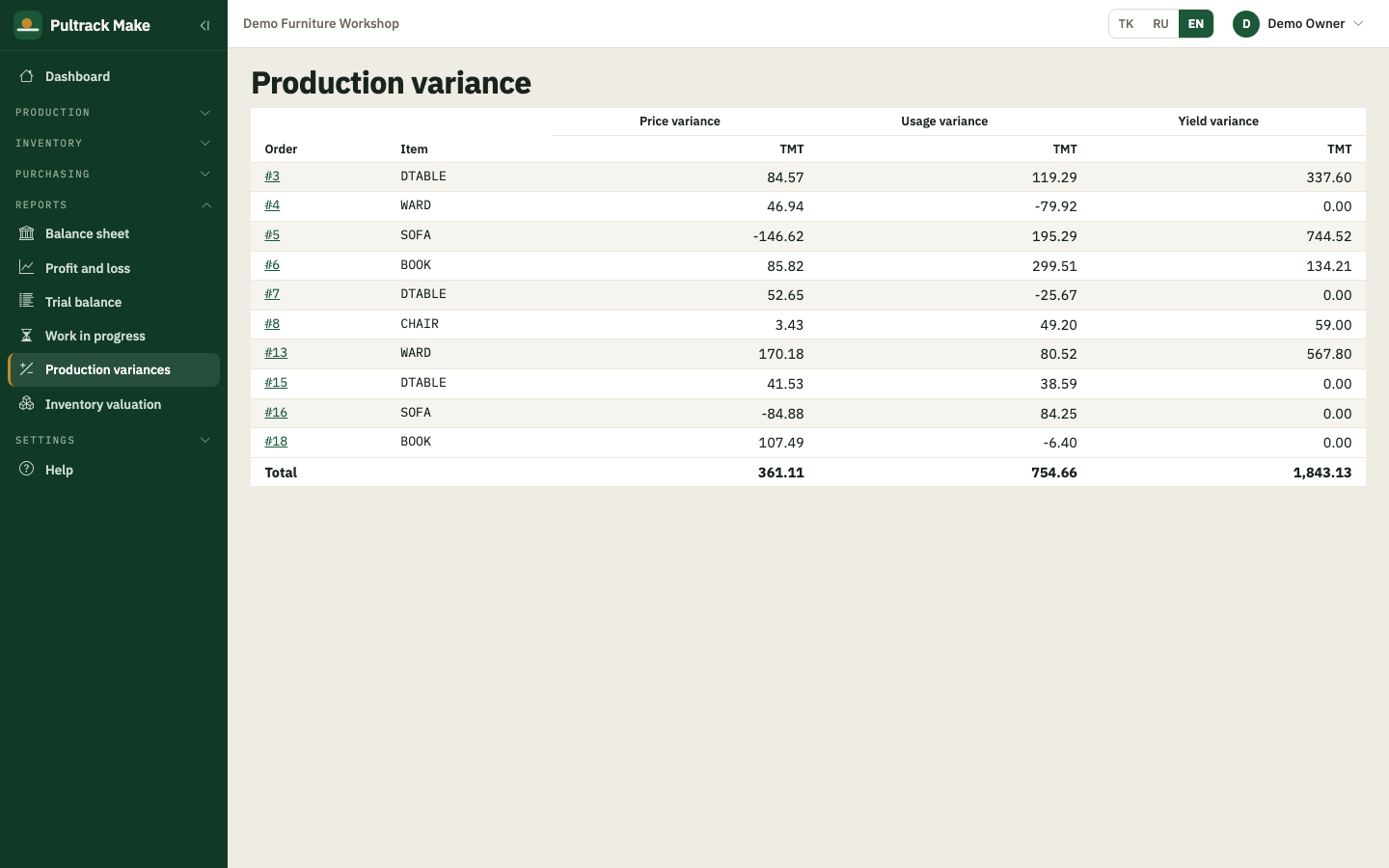 Production variances — price, usage and yield variance for every closed order