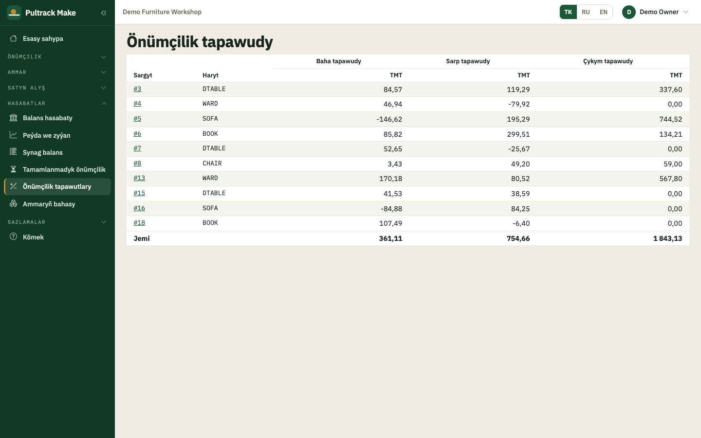 Production variances — price, usage and yield variance for every closed order