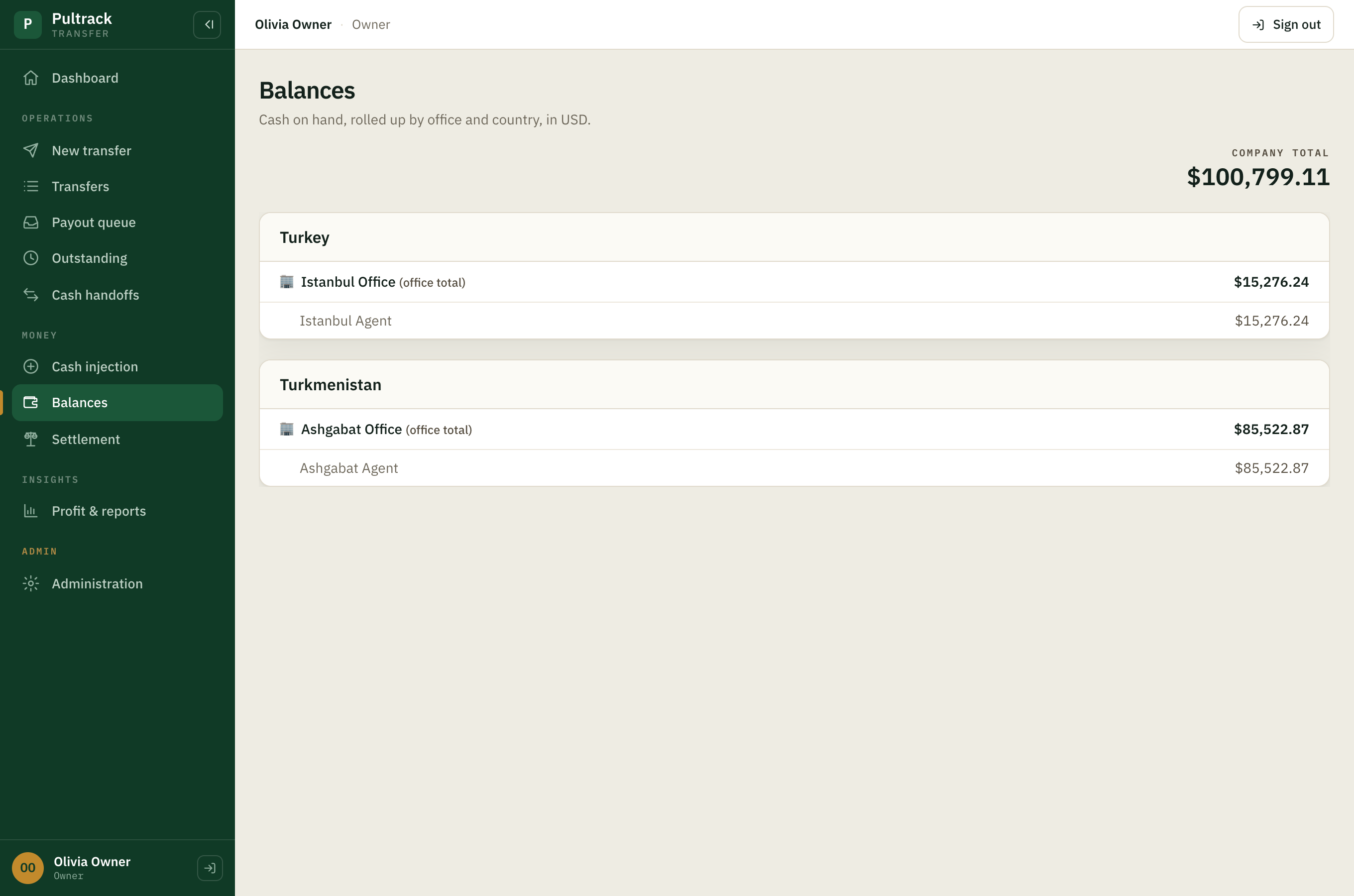 Balances — live cash position per office and agent, rolled up by country