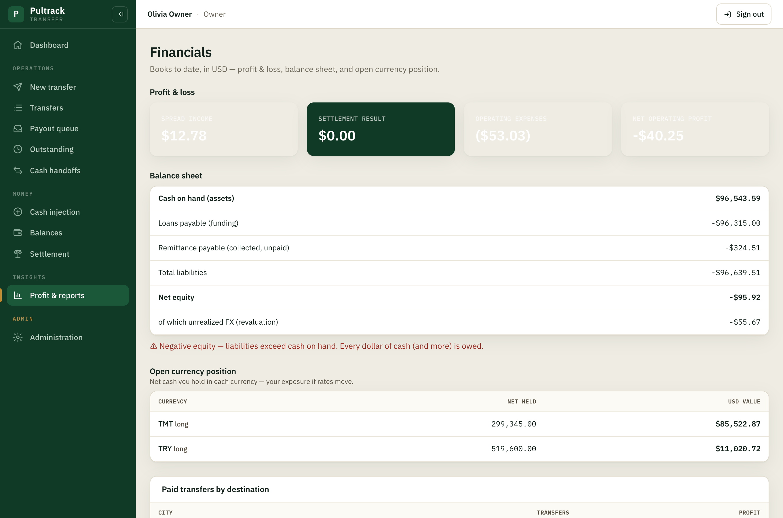 Financials — profit & loss, balance sheet and open currency position in USD